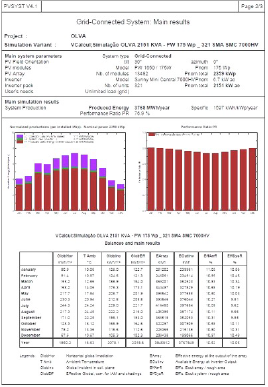 Central Solar Fotovoltaica de Sol Poente